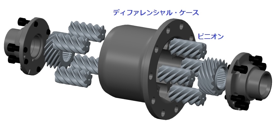 Helical Gear Limited Slip